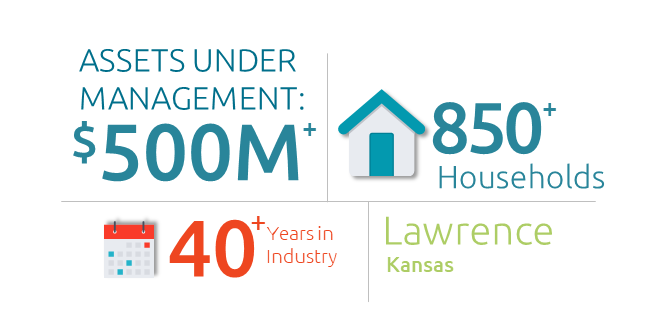 McDaniel Knutson assets under management $500 million, 850+ clients, 40+ years in industry, located in Lawrence, KS