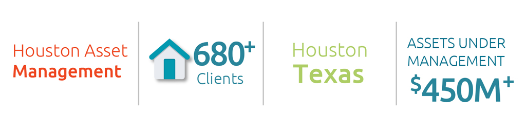 Houston Asset Management assets under management $450 million, 680+ clients, located in Houston, TX