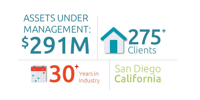 hall private wealth advisors assets under management $291 million, 275+ clients, 30+ years in industry, located in San diego, cA