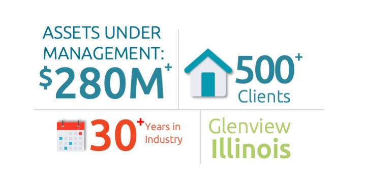 capital point financial group assets under management $280+ million, 500+ clients, 30+ years in industry, located in Glenview, il
